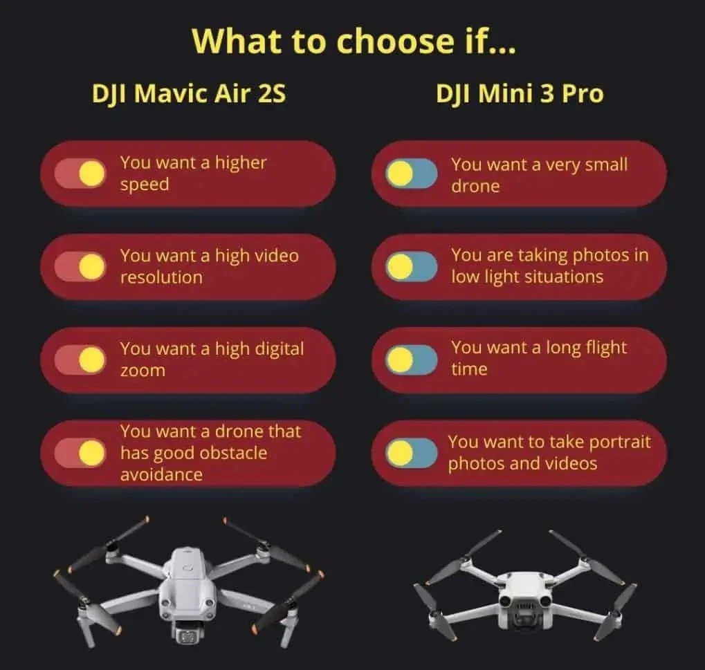 Which is Better DJI Mini 3 Pro VS DJI Air 2s Specs Compare Drone 2023