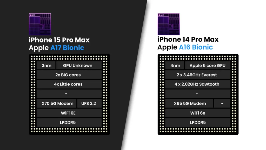 iPhone 15 Pro Max vs iPhone 14 Pro Max: Which is Better for Different Features All in One That People Love in 2024?