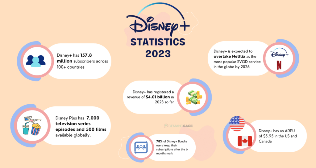 How Much Money Does Disney World Make in a Day in this Year 2023?