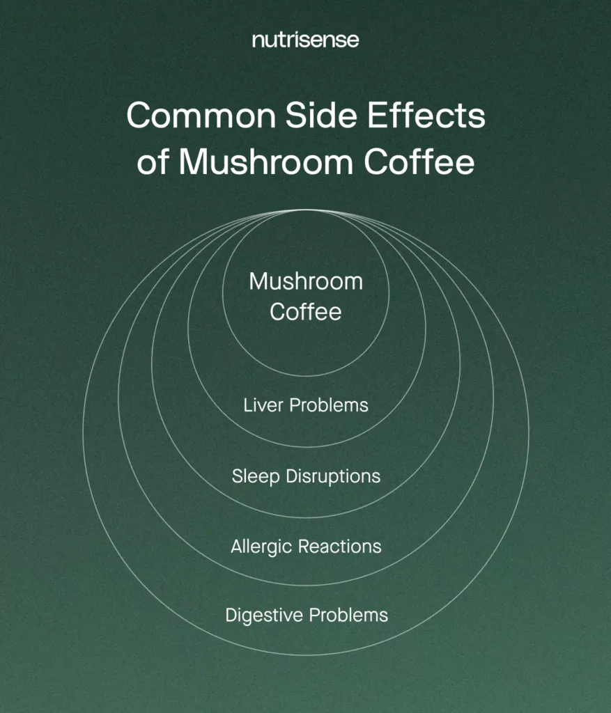 Mushroom Coffee Weight Loss Benefits Of Side Effects And Understand Better Knowledge In 2024