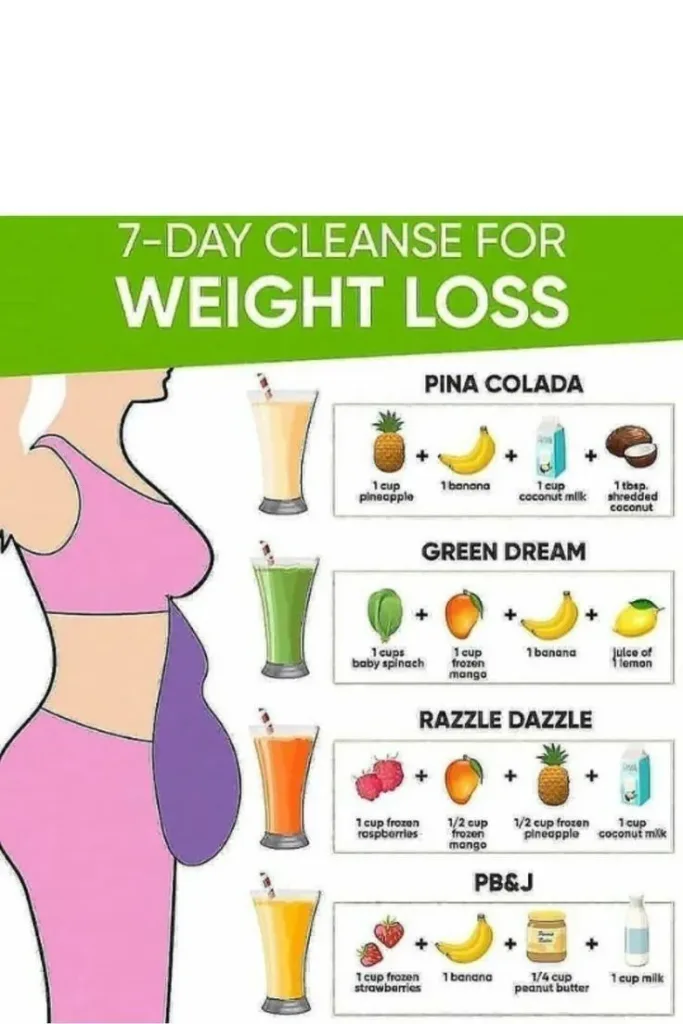 7 Day Juice Fast Weight Loss Results Before and After Diet and Exercise Better Knowledge and Review 2024