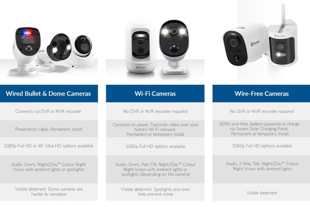 Swann Security Cameras Review: The Best Smart Home Security System to Protect Your Family in 2024