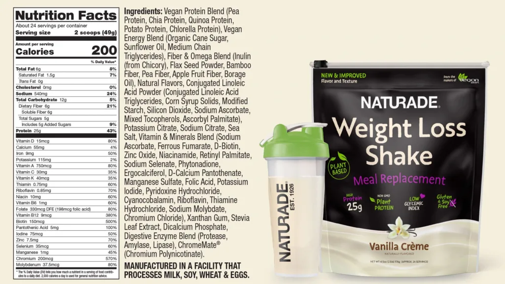 Best Naturade Weight Loss Shake For Benefits In Health and Fitness Everything Know In 2024