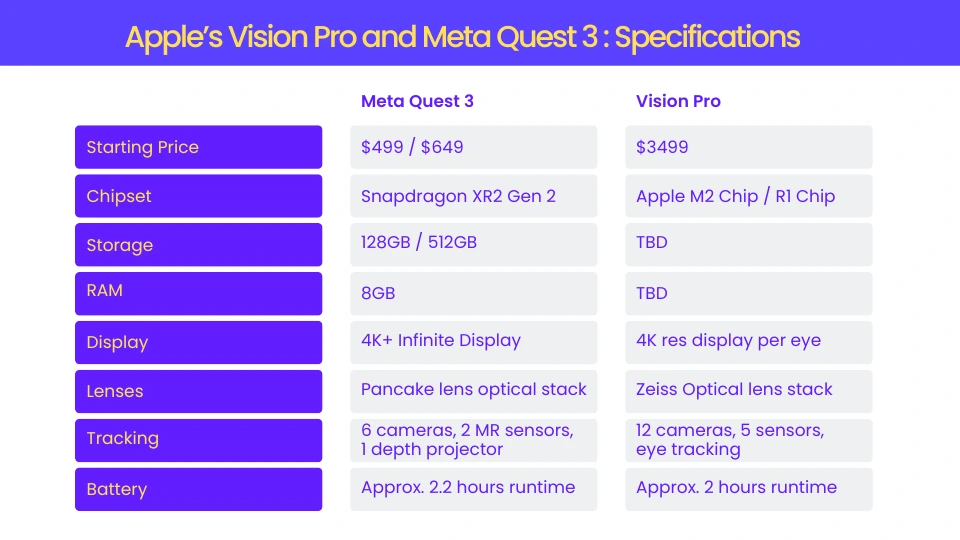 Meta Quest 3 vs Apple Vision Pro Review Compare One and Better Understand For Knowledge In 2024