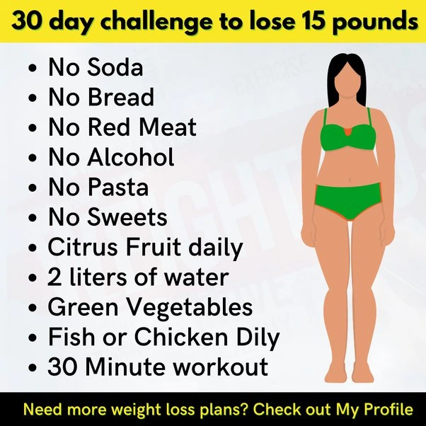 Best Way Healthy Weight Loss Per Month To Lose Weight And Fitness In 2024