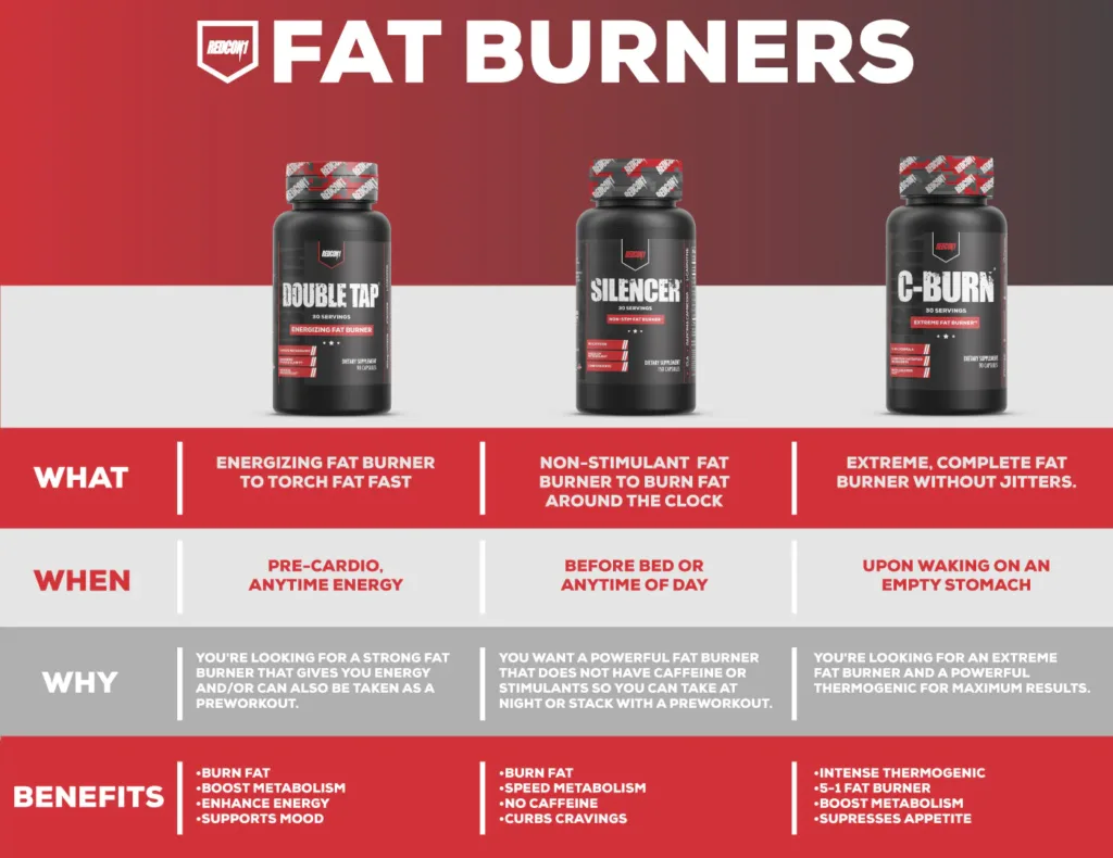 Redcon Fat Burner Supplement Benefits Help Me Weight Loss In Fitness Better For 2024