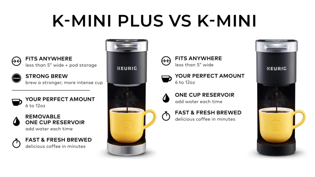 Keurig K-Mini Plus vs K-Mini: Which One Wins Better In 2024 to 2025?